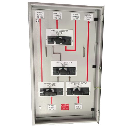 Eco Bypass Panel