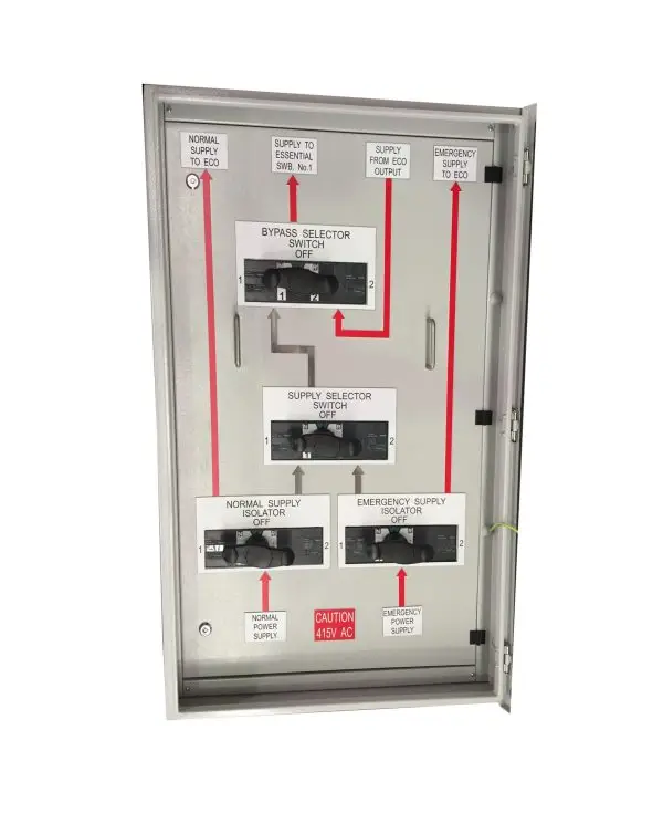 Eco Bypass Panel